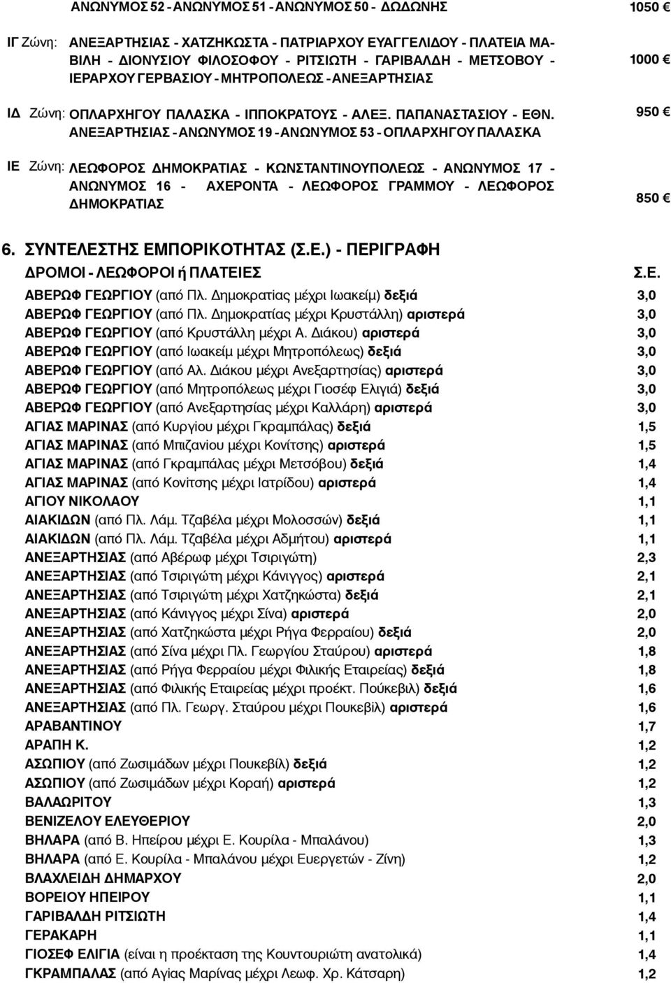ΑΝΕΞΑΡΤΗΣΙΑΣ - ΑΝΩΝΥΜΟΣ 19 - ΑΝΩΝΥΜΟΣ 53 - ΟΠΛΑΡΧΗΓΟΥ ΠΑΛΑΣΚΑ ΛΕΩΦΟΡΟΣ ΔΗΜΟΚΡΑΤΙΑΣ - ΚΩΝΣΤΑΝΤΙΝΟΥΠΟΛΕΩΣ - ΑΝΩΝΥΜΟΣ 17 - ΑΝΩΝΥΜΟΣ 16 - ΑΧΕΡΟΝΤΑ - ΛΕΩΦΟΡΟΣ ΓΡΑΜΜΟΥ - ΛΕΩΦΟΡΟΣ ΔΗΜΟΚΡΑΤΙΑΣ 950 6.