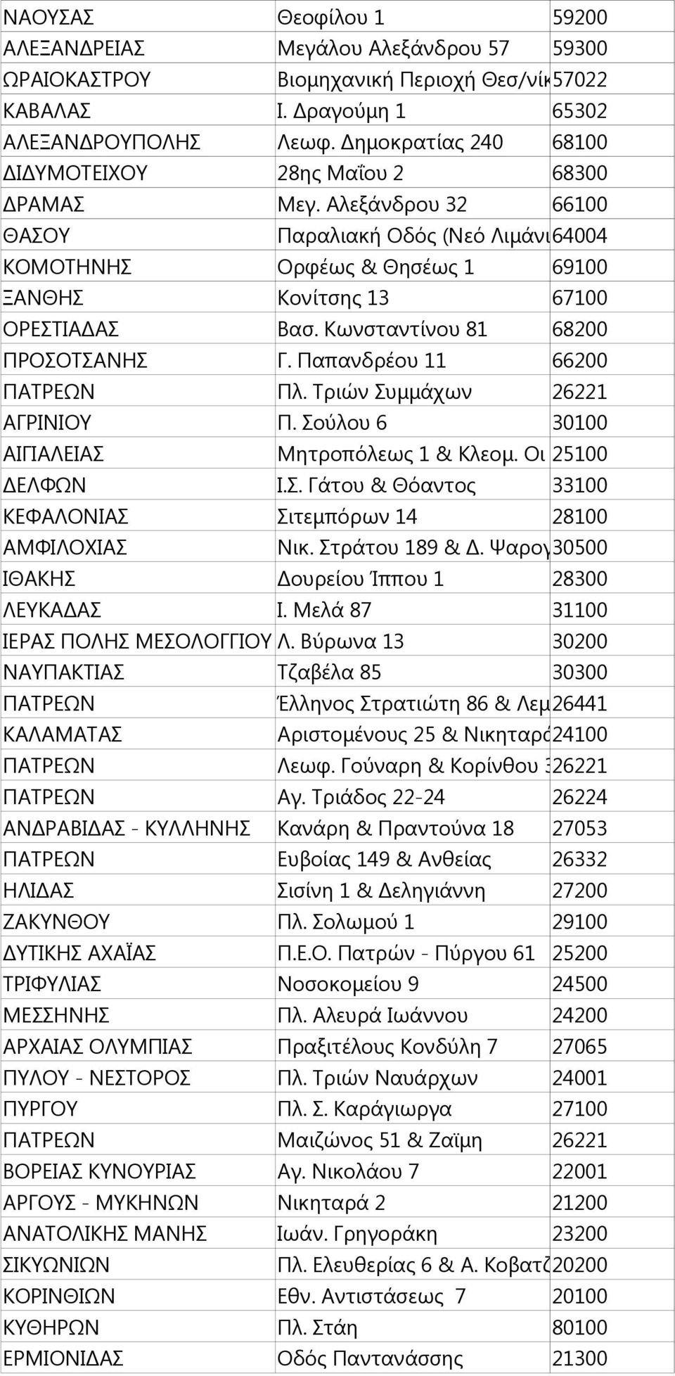 Κωνσταντίνου 81 68200 ΠΡΟΣΟΤΣΑΝΗΣ Γ. Παπανδρέου 11 66200 ΠΑΤΡΕΩΝ Πλ. Τριών Συμμάχων 26221 ΑΓΡΙΝΙΟΥ Π. Σούλου 6 30100 ΑΙΓΙΑΛΕΙΑΣ Μητροπόλεως 1 & Κλεομ. Οι 25100 ΔΕΛΦΩΝ Ι.Σ. Γάτου & Θόαντος 33100 ΚΕΦΑΛΟΝΙΑΣ Σιτεμπόρων 14 28100 ΑΜΦΙΛΟΧΙΑΣ Νικ.