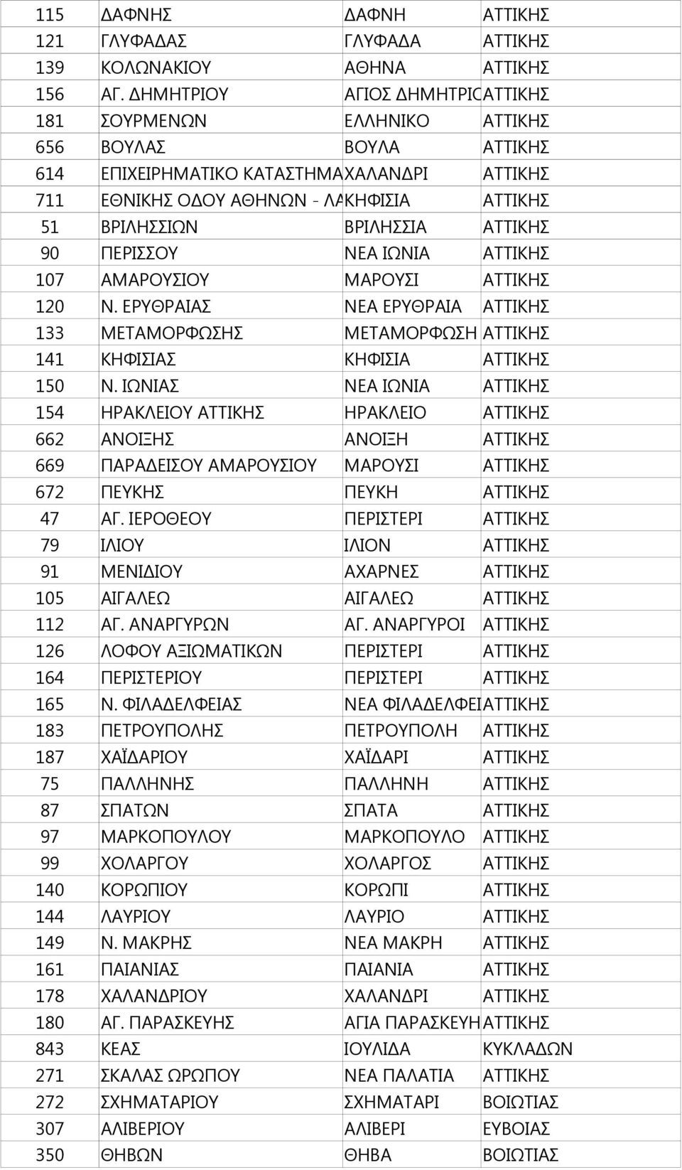ΒΡΙΛΗΣΣΙΑ ΑΤΤΙΚΗΣ 90 ΠΕΡΙΣΣΟΥ ΝΕΑ ΙΩΝΙΑ ΑΤΤΙΚΗΣ 107 ΑΜΑΡΟΥΣΙΟΥ ΜΑΡΟΥΣΙ ΑΤΤΙΚΗΣ 120 Ν. ΕΡΥΘΡΑΙΑΣ ΝΕΑ ΕΡΥΘΡΑΙΑ ΑΤΤΙΚΗΣ 133 ΜΕΤΑΜΟΡΦΩΣΗΣ ΜΕΤΑΜΟΡΦΩΣΗ ΑΤΤΙΚΗΣ 141 ΚΗΦΙΣΙΑΣ ΚΗΦΙΣΙΑ ΑΤΤΙΚΗΣ 150 Ν.