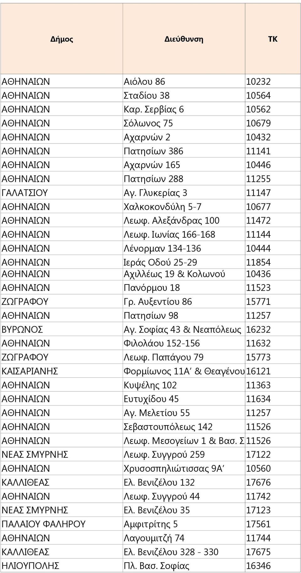 Γλυκερίας 3 11147 ΑΘΗΝΑΙΩΝ Χαλκοκονδύλη 5-7 10677 ΑΘΗΝΑΙΩΝ Λεωφ. Αλεξάνδρας 100 11472 ΑΘΗΝΑΙΩΝ Λεωφ.