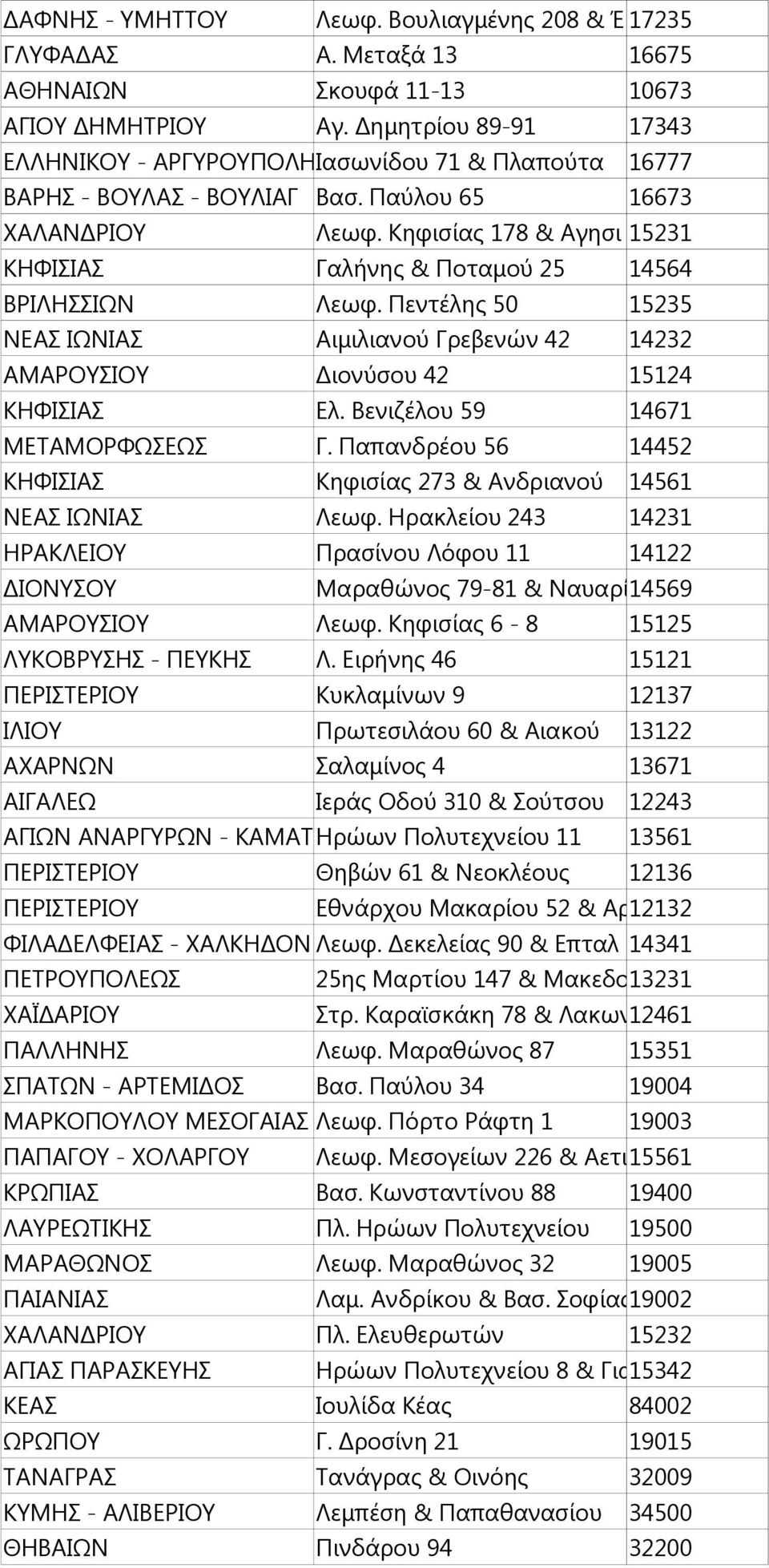 Κηφισίας 178 & Αγησι 15231 ΚΗΦΙΣΙΑΣ Γαλήνης & Ποταμού 25 14564 ΒΡΙΛΗΣΣΙΩΝ Λεωφ. Πεντέλης 50 15235 ΝΕΑΣ ΙΩΝΙΑΣ Αιμιλιανού Γρεβενών 42 14232 ΑΜΑΡΟΥΣΙΟΥ Διονύσου 42 15124 ΚΗΦΙΣΙΑΣ Ελ.