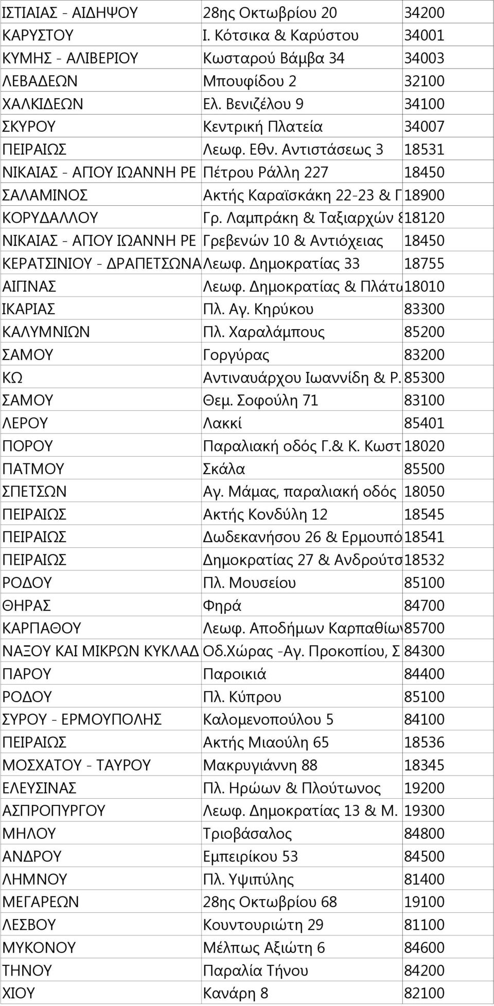 Λαμπράκη & Ταξιαρχών 818120 ΝΙΚΑΙΑΣ - ΑΓΙΟΥ ΙΩΑΝΝΗ ΡΕ Γρεβενών 10 & Αντιόχειας 18450 ΚΕΡΑΤΣΙΝΙΟΥ - ΔΡΑΠΕΤΣΩΝΑΛεωφ. Δημοκρατίας 33 18755 ΑΙΓΙΝΑΣ Λεωφ. Δημοκρατίας & Πλάτω18010 ΙΚΑΡΙΑΣ Πλ. Αγ.