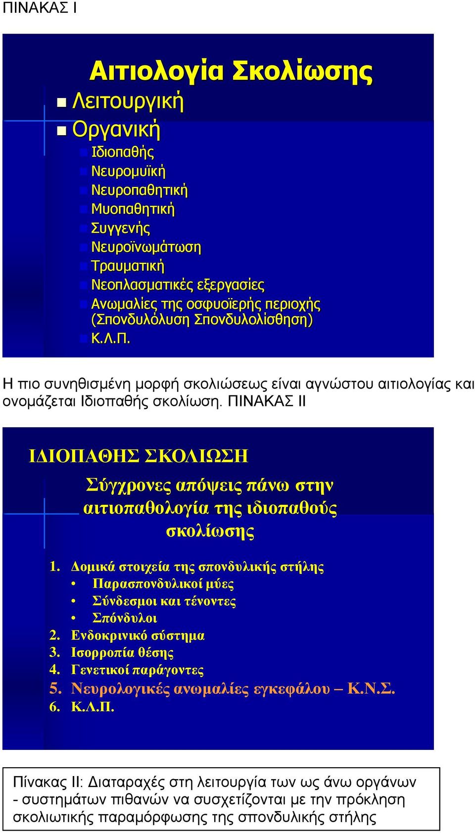 ΠΙΝΑΚΑΣ ΙΙ ΙΔΙΟΠΑΘΗΣ ΣΚΟΛΙΩΣΗ Σύγχρονες απόψεις πάνω στην αιτιοπαθολογία της ιδιοπαθούς σκολίωσης 1. Δομικά στοιχεία της σπονδυλικής στήλης Παρασπονδυλικοί μύες Σύνδεσμοι και τένοντες Σπόνδυλοι 2.