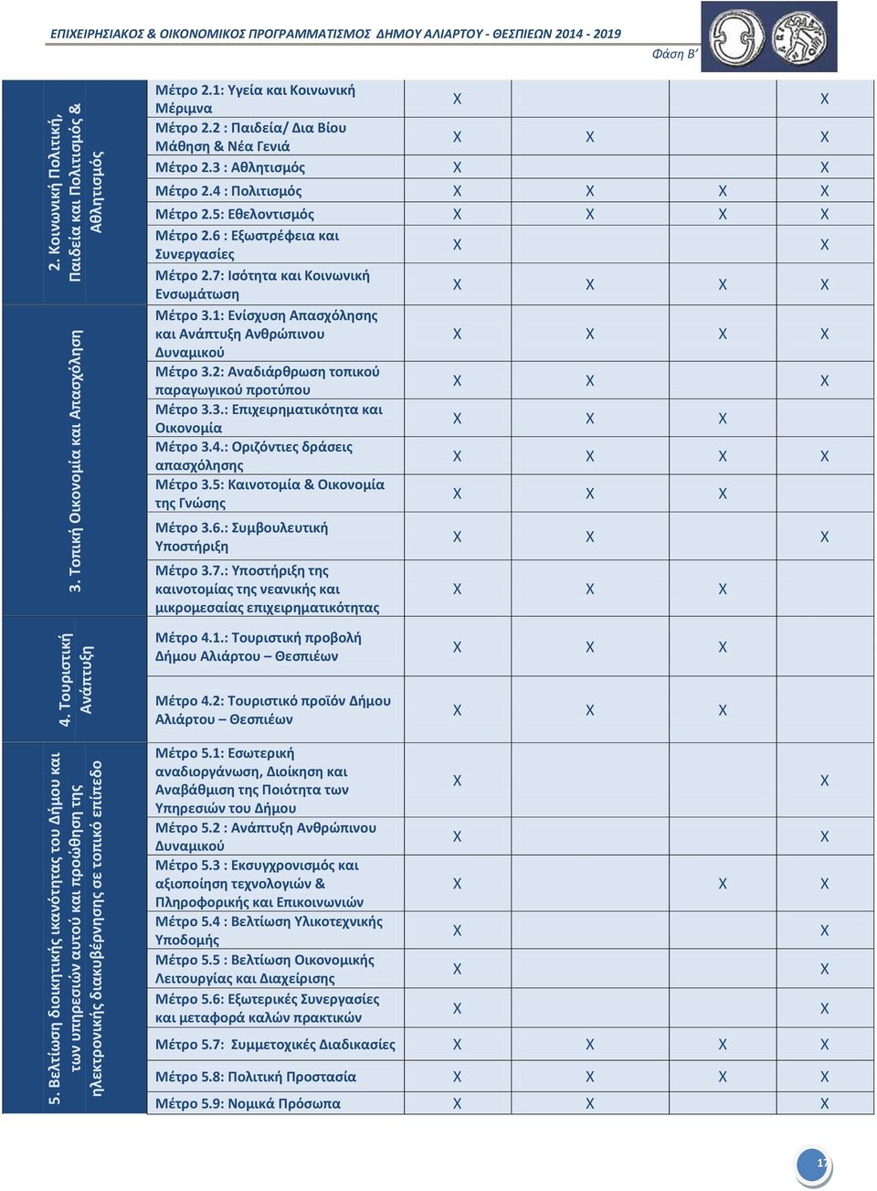 2 : Παιδεία/ Δια Βίου Μάθηση & Νέα Γενιά Χ Χ X Μέτρο 2.3 : Αθλητισμός Χ X Μέτρο 2.4 : Πολιτισμός Χ Χ Χ X Μέτρο 2.5: Εθελοντισμός Χ Χ Χ Χ Μέτρο 2.6 : Εξωστρέφεια και Συνεργασίες Χ X Μέτρο 2.