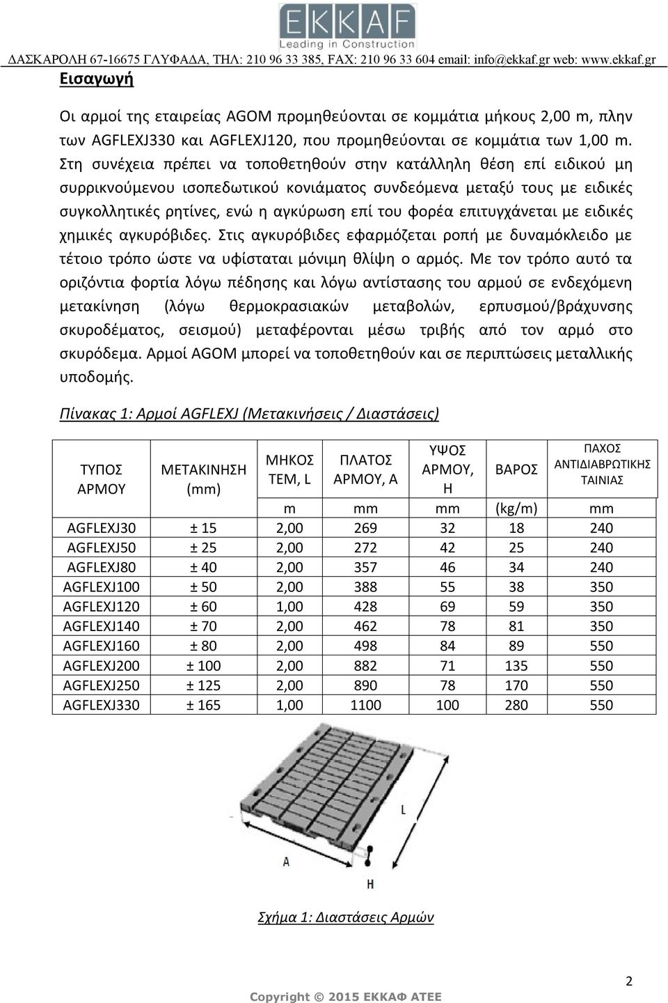 επιτυγχάνεται με ειδικές χημικές αγκυρόβιδες. Στις αγκυρόβιδες εφαρμόζεται ροπή με δυναμόκλειδο με τέτοιο τρόπο ώστε να υφίσταται μόνιμη θλίψη ο αρμός.