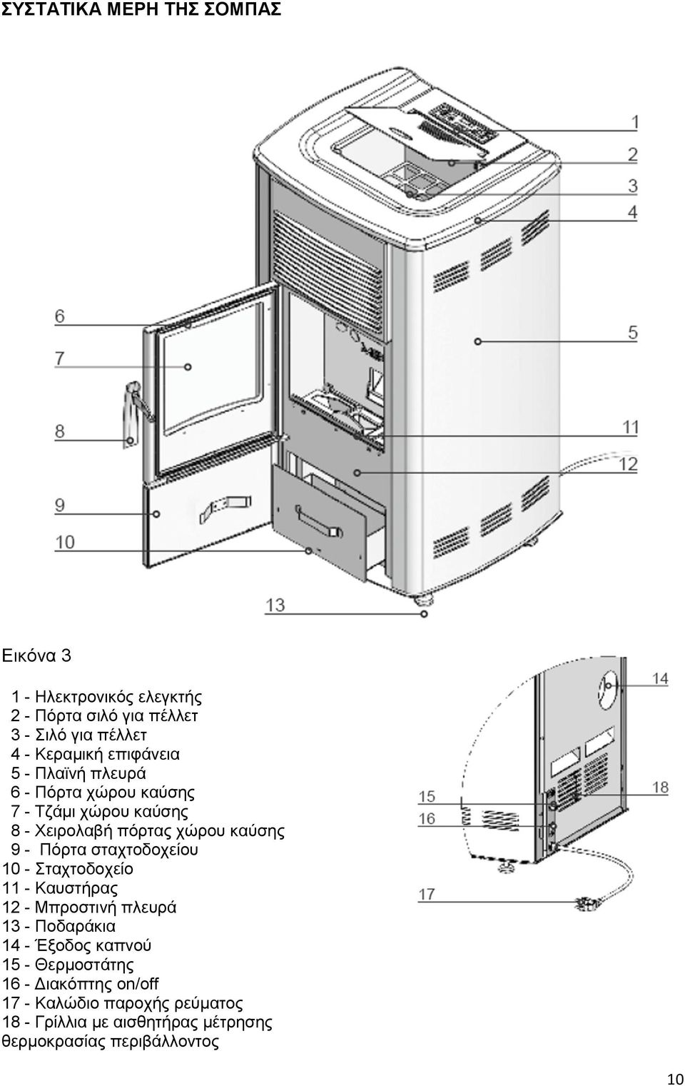 - Πόρτα σταχτοδοχείου 10 - Σταχτοδοχείο 11 - Καυστήρας 12 - Μπροστινή πλευρά 13 - Ποδαράκια 14 - Έξοδος καπνού 15 -