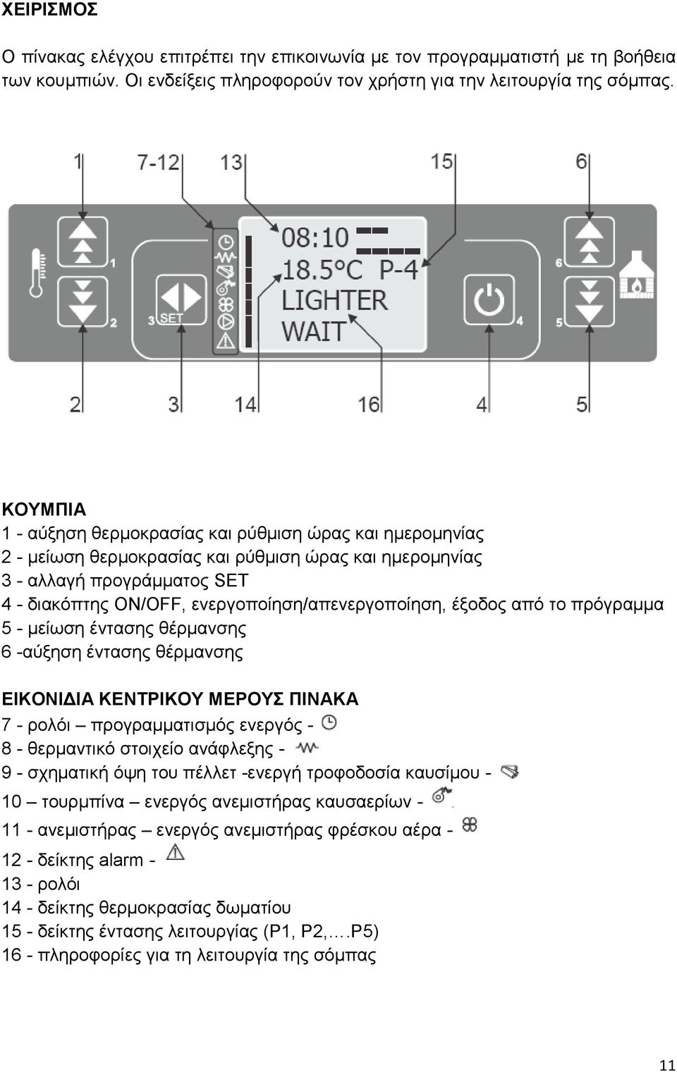 ενεργοποίηση/απενεργοποίηση, έξοδος από το πρόγραμμα 5 - μείωση έντασης θέρμανσης 6 -αύξηση έντασης θέρμανσης ΕΙΚΟΝΙΔΙΑ ΚΕΝΤΡΙΚΟΥ ΜΕΡΟΥΣ ΠΙΝΑΚΑ 7 - ρολόι προγραμματισμός ενεργός - 8 - θερμαντικό