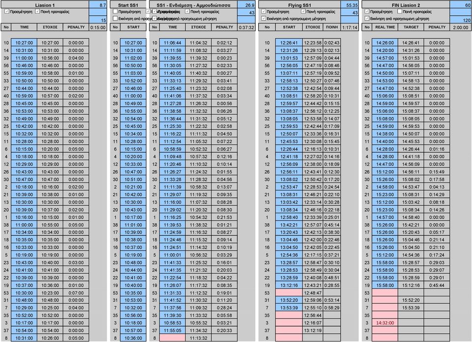 προηγουμενη μέτρηση TRUE 15 TRUE TRUE TRUE 120 No TIME ΣΤΟΧΟΣ PENALTY 0:15:00 No START No TIME ΣΤΟΧΟΣ PENALTY 0:37:32 No START ΣΤΟΧΟΣ ΠΟΙΝΗ 1:17:14 Νο REAL TIME TARGET PENALTY 2:00:00 10 10:27:00