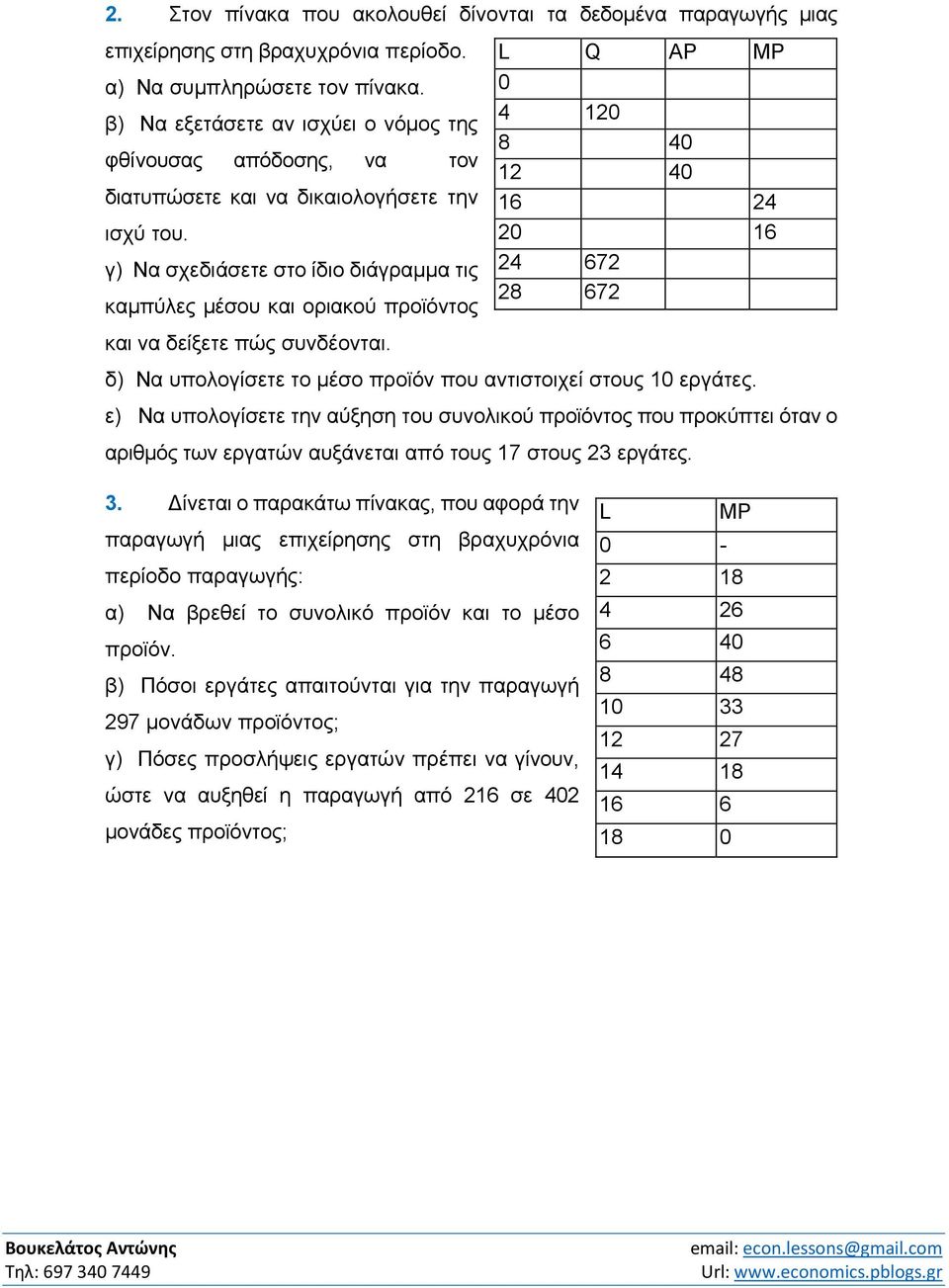 γ) Να σχεδιάσετε στο ίδιο διάγραμμα τις καμπύλες μέσου και οριακού προϊόντος και να δείξετε πώς συνδέονται.