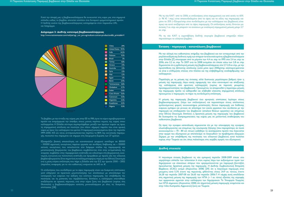 Διάγραμμα 2: Διεθνής κατανομή βαμβακοκαλλιέργειας http://www.nationmaster.