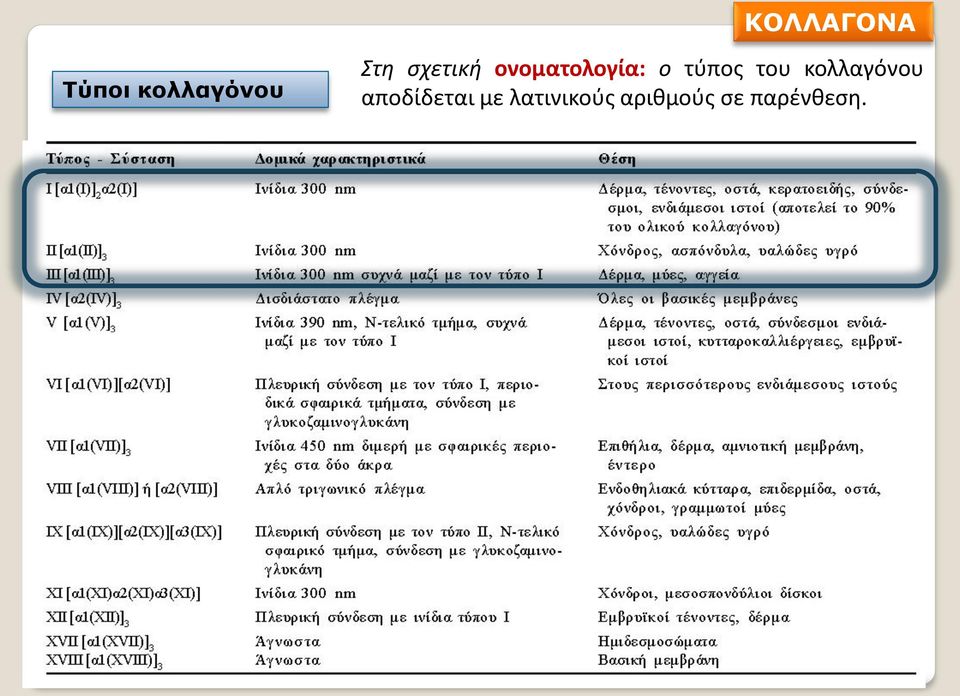 του κολλαγόνου αποδίδεται με