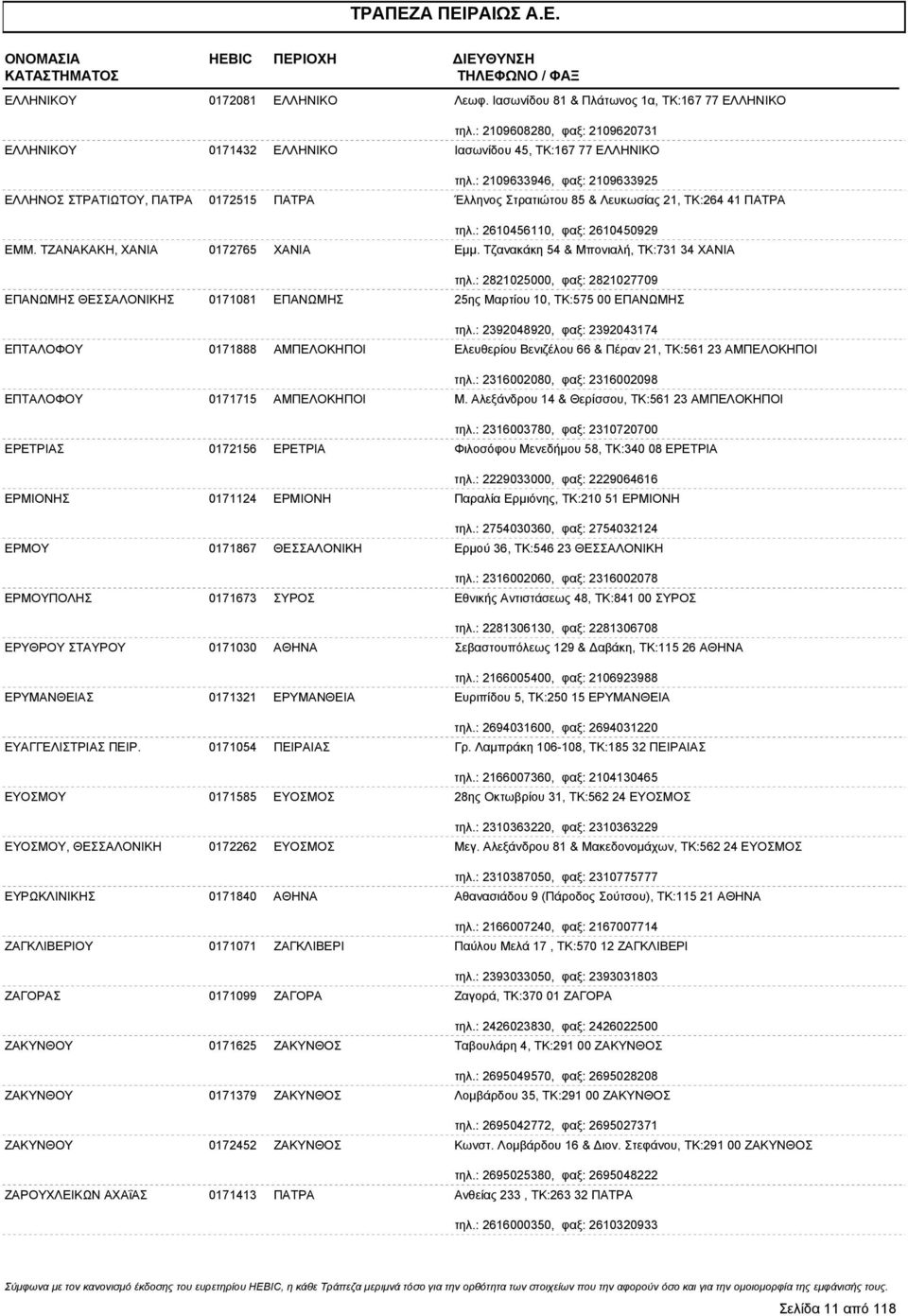 Τζανακάκη 54 & Μπονιαλή, ΤΚ:731 34 ΧΑΝΙΑ τηλ.: 2821025000, φαξ: 2821027709 ΕΠΑΝΩΜΗΣ ΘΕΣΣΑΛΟΝΙΚΗΣ 0171081 ΕΠΑΝΩΜΗΣ 25ης Μαρτίου 10, ΤΚ:575 00 ΕΠΑΝΩΜΗΣ τηλ.