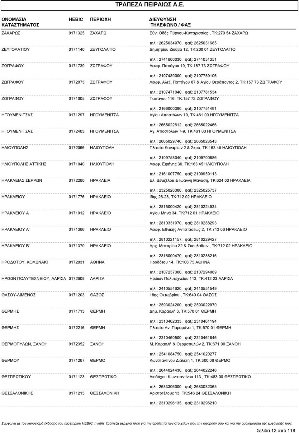 Παπάγου 19, ΤΚ:157 73 ΖΩΓΡΑΦΟΥ τηλ.: 2107489000, φαξ: 2107789106 ΖΩΓΡΑΦΟΥ 0172073 ΖΩΓΡΑΦΟΥ Λεωφ. Αλεξ. Παπάγου 87 & Αγίου Θεράποντος 2, ΤΚ:157 73 ΖΩΓΡΑΦΟΥ τηλ.