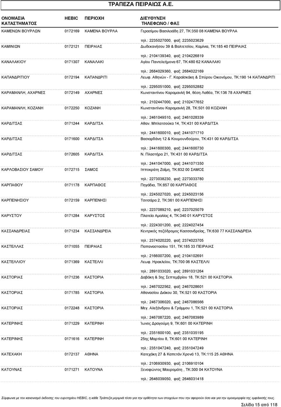 : 2104139340, φαξ: 2104226819 ΚΑΝΑΛΑΚΙΟΥ 0171307 ΚΑΝΑΛΑΚΙ Αγίου Παντελεήμονα 67, ΤΚ:480 62 ΚΑΝΑΛΑΚΙ τηλ.: 2684029360, φαξ: 2684022169 ΚΑΠΑΝ ΡΙΤΙΟΥ 0172194 ΚΑΠΑΝ ΡΙΤΙ Λεωφ. Αθηνών - Γ.