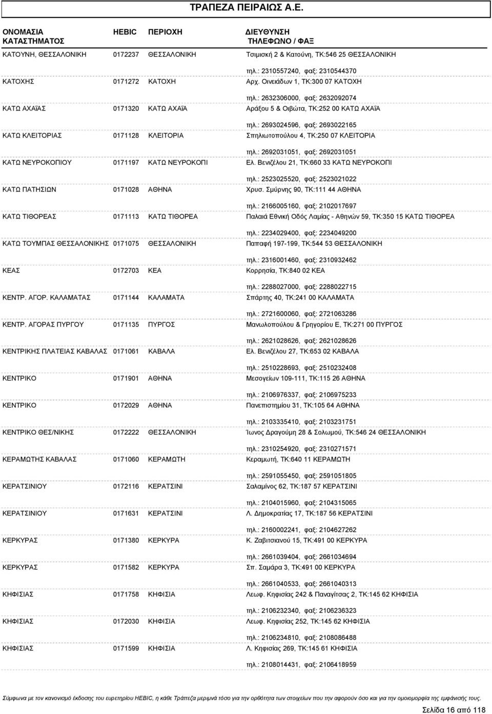 : 2693024596, φαξ: 2693022165 ΚΑΤΩ ΚΛΕΙΤΟΡΙΑΣ 0171128 ΚΛΕΙΤΟΡΙΑ Σπηλιωτοπούλου 4, ΤΚ:250 07 ΚΛΕΙΤΟΡΙΑ τηλ.: 2692031051, φαξ: 2692031051 ΚΑΤΩ ΝΕΥΡΟΚΟΠΙΟΥ 0171197 ΚΑΤΩ ΝΕΥΡΟΚΟΠΙ Ελ.