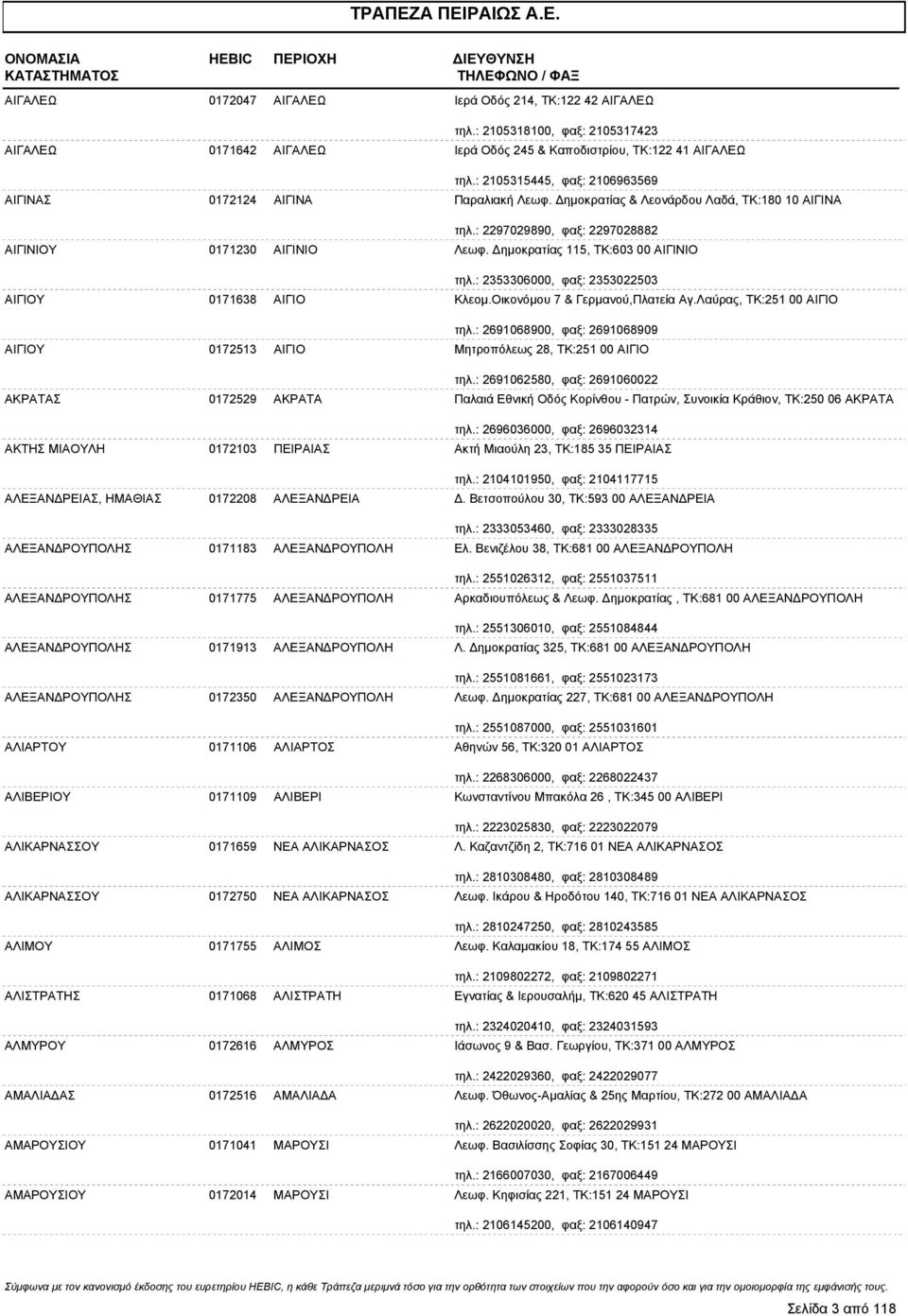 ημοκρατίας 115, ΤΚ:603 00 ΑΙΓΙΝΙΟ τηλ.: 2353306000, φαξ: 2353022503 ΑΙΓΙΟΥ 0171638 ΑΙΓΙΟ Κλεομ.Οικονόμου 7 & Γερμανού,Πλατεία Αγ.Λαύρας, ΤΚ:251 00 ΑΙΓΙΟ τηλ.