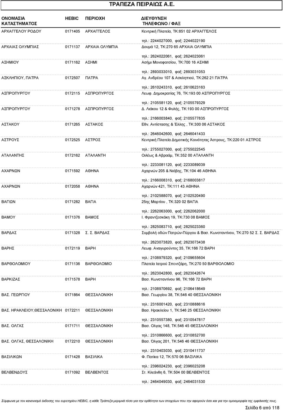 : 2893033010, φαξ: 2893031053 ΑΣΚΛΗΠΙΟΥ, ΠΑΤΡΑ 0172507 ΠΑΤΡΑ Αγ. Ανδρέου 107 & Ασκληπιού, ΤΚ:262 21 ΠΑΤΡΑ τηλ.: 2610243310, φαξ: 2610623163 ΑΣΠΡΟΠΥΡΓΟΥ 0172115 ΑΣΠΡΟΠΥΡΓΟΣ Λεωφ.