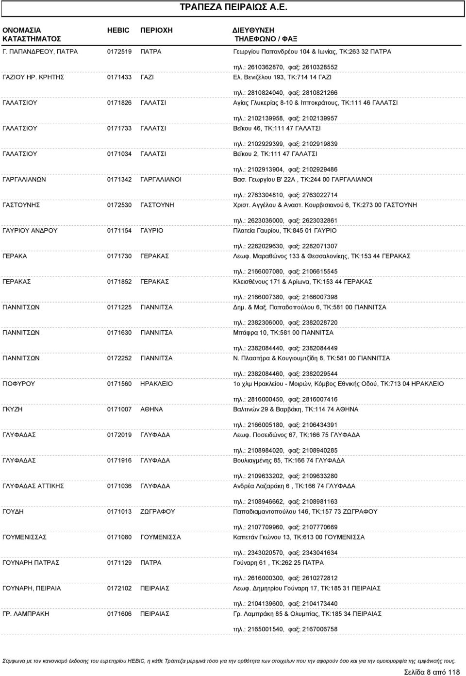 : 2102139958, φαξ: 2102139957 ΓΑΛΑΤΣΙΟΥ 0171733 ΓΑΛΑΤΣΙ Βεϊκου 46, ΤΚ:111 47 ΓΑΛΑΤΣΙ τηλ.: 2102929399, φαξ: 2102919839 ΓΑΛΑΤΣΙΟΥ 0171034 ΓΑΛΑΤΣΙ Βεΐκου 2, ΤΚ:111 47 ΓΑΛΑΤΣΙ τηλ.