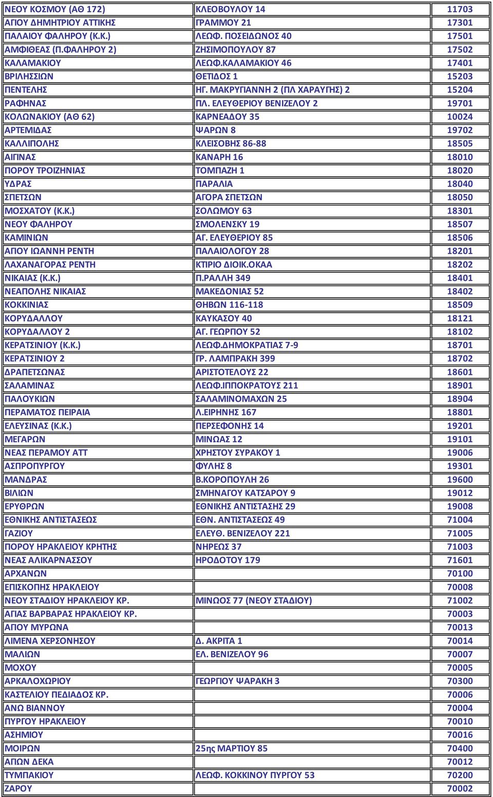 ΕΛΕΥΘΕΡΙΟΥ ΒΕΝΙΖΕΛΟΥ 2 19701 ΚΟΛΩΝΑΚΙΟΥ (ΑΘ 62) ΚΑΡΝΕΑΔΟΥ 35 10024 ΑΡΤΕΜΙΔΑΣ ΨΑΡΩΝ 8 19702 ΚΑΛΛΙΠΟΛΗΣ ΚΛΕΙΣΟΒΗΣ 86-88 18505 ΑΙΓΙΝΑΣ ΚΑΝΑΡΗ 16 18010 ΠΟΡΟΥ ΤΡΟΙΖΗΝΙΑΣ ΤΟΜΠΑΖΗ 1 18020 ΥΔΡΑΣ ΠΑΡΑΛΙΑ