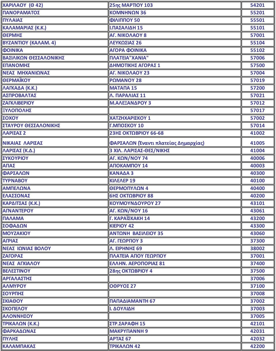 ΝΙΚΟΛΑΟΥ 23 57004 ΘΕΡΜΑΪΚΟΥ ΡΩΜΑΝΟΥ 28 57019 ΛΑΓΚΑΔΑ (Κ.Κ.) ΜΑΤΑΠΑ 15 57200 ΑΣΠΡΟΒΑΛΤΑΣ Λ. ΠΑΡΑΛΙΑΣ 11 57021 ΖΑΓΚΛΙΒΕΡΙΟΥ Μ.