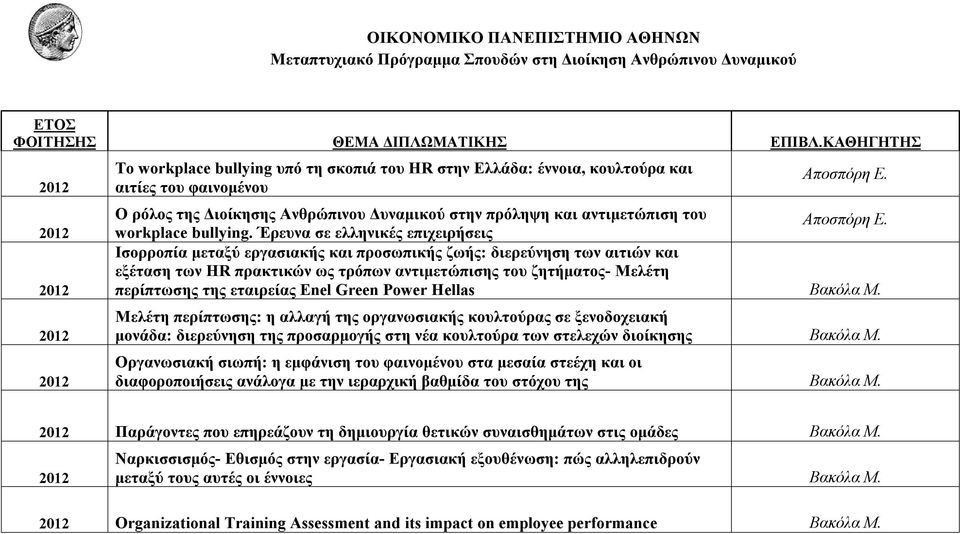 Ο ρόλος της Διοίκησης Ανθρώπινου Δυναμικού στην πρόληψη και αντιμετώπιση του Αποσπόρη Ε. workplace bullying.