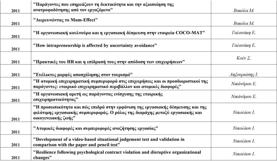 "Πρακτικές του HR και η επίδρασή τους στην απόδοση των επιχειρήσεων" Κοέν Σ. "Ευέλικτες μορφές απασχόλησης στον τουρισμό" Ληξουριώτης Ι.