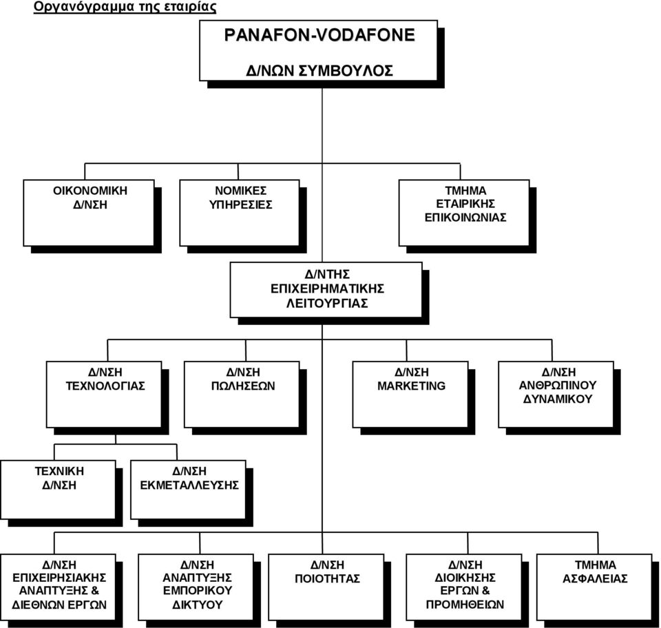 MARKETING Δ/ΝΣΗ ΑΝΘΡΩΠΙΝΟΥ ΔΥΝΑΜΙΚΟΥ ΤΕΧΝΙΚΗ Δ/ΝΣΗ Δ/ΝΣΗ ΕΚΜΕΤΑΛΛΕΥΣΗΣ Δ/ΝΣΗ ΕΠΙΧΕΙΡΗΣΙΑΚΗΣ ΑΝΑΠΤΥΞΗΣ &