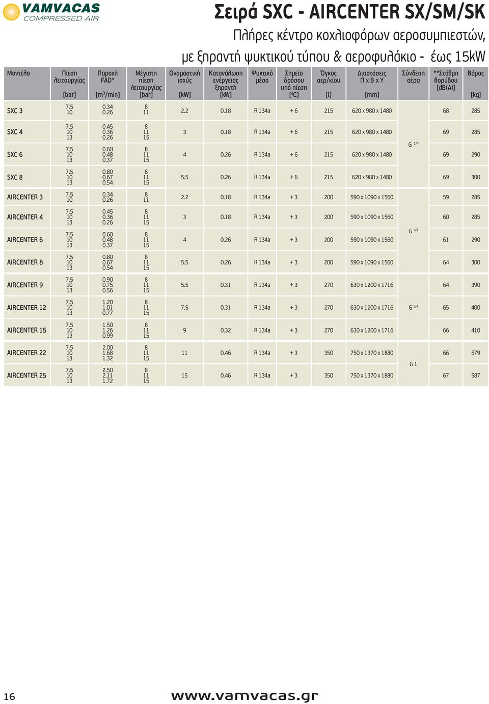 Ψυκτικό μέσο Σημείο δρόσου υπό πίεση [ ο C] Όγκος αερ/κίου [l] Διαστάσεις Π x Β x Υ [mm] 2.2 0.1 R 4a + 6 2 620 x 90 x 140 Σύνδεση αέρα **Στάθμη θορύβου [db(a)] Βάρος [kg] 6 25 SXC 4 SXC 6 0.45 0.