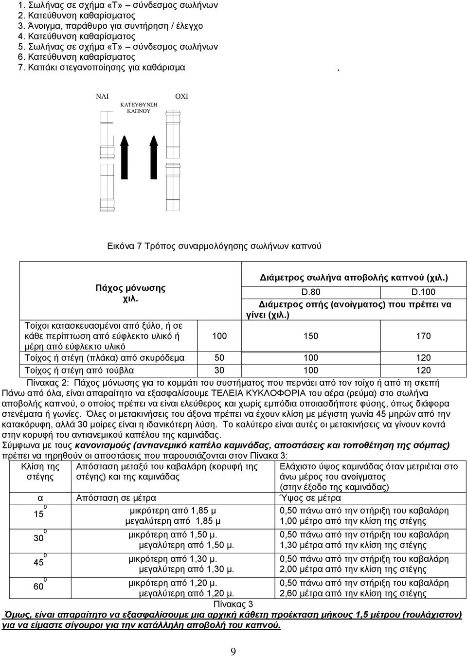 Τοίχοι κατασκευασμένοι από ξύλο, ή σε κάθε περίπτωση από εύφλεκτο υλικό ή μέρη από εύφλεκτο υλικό 9 Διάμετρος σωλήνα αποβολής καπνού (χιλ.) D.80 D.