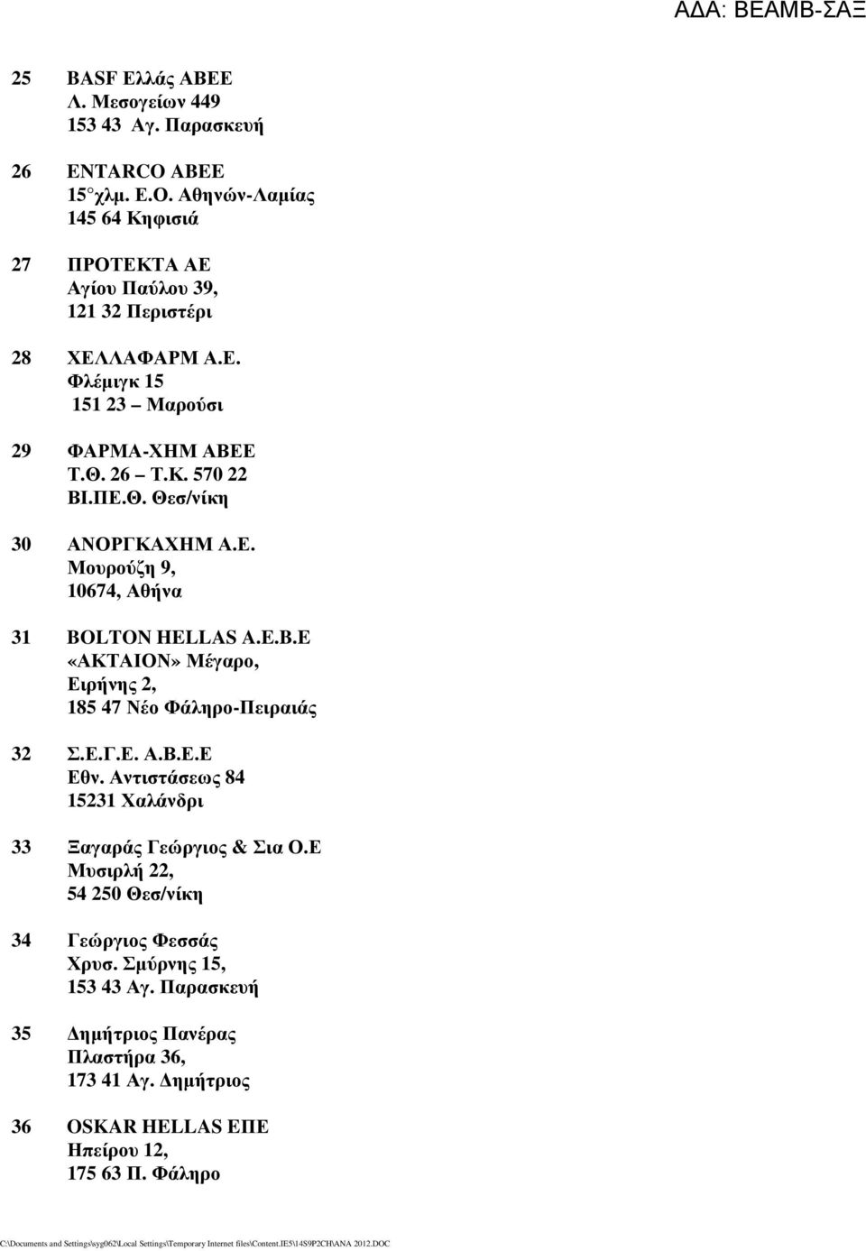 Θ. Θεσ/νίκη 30 ΑΝΟΡΓΚΑΧΗΜ Α.Ε. Μουρούζη 9, 10674, Αθήνα 31 BOLTON HELLAS A.E.B.E «ΑΚΤΑΙΟΝ» Μέγαρο, Ειρήνης 2, 185 47 Νέο Φάληρο-Πειραιάς 32 Σ.Ε.Γ.Ε. Α.Β.Ε.Ε Εθν.