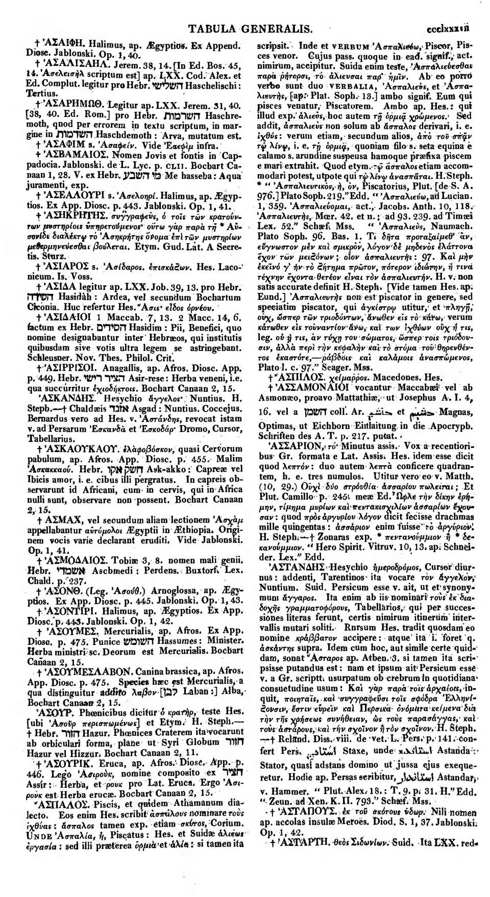 השדמות Haschremoth, qnod per errorem in textu scriptum, in margine in השדמות Haschdemoth : Arva, mutatum est. f ΆΣΑΦΙΜ s. Άσαψείν. Vide Έαεφϊμ infra. + ΆΣΒΑΜΑΙΟΣ. Nomen Jovis et fontis in Cappadocia.