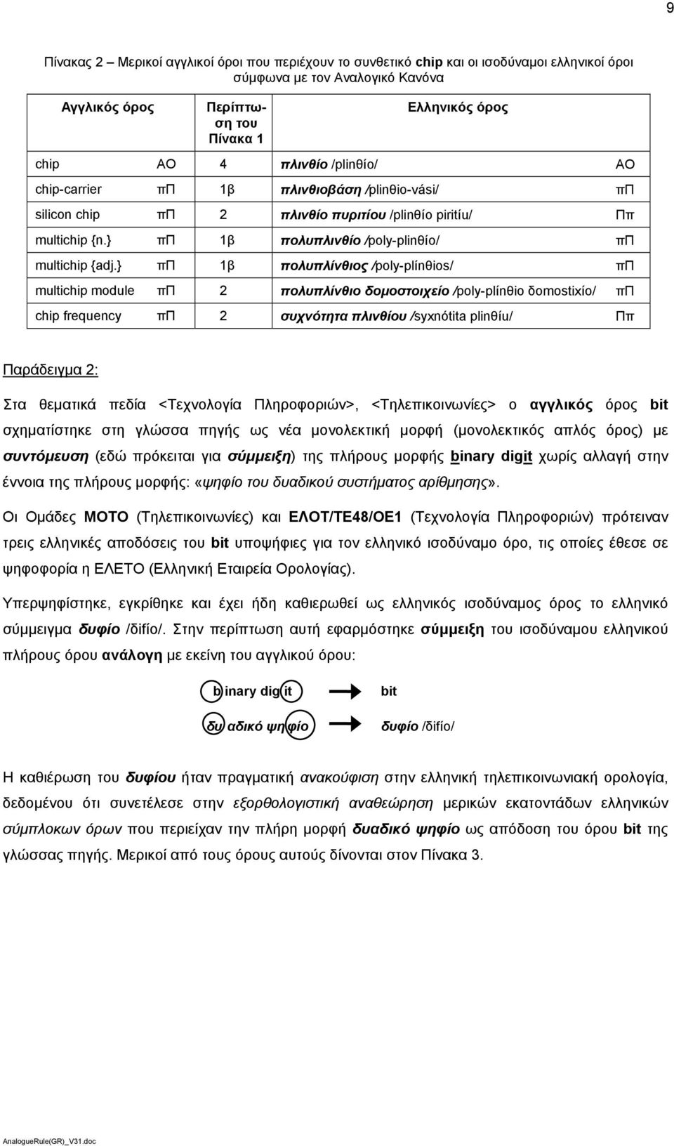 } ππ 1β πολυπλίνθιος /poly-plínθiοs/ ππ multichip module ππ 2 πολυπλίνθιο δομοστοιχείο /poly-plínθio δomostixío/ ππ chip frequency ππ 2 συχνότητα πλινθίου /syxnótita plinθíu/ Ππ Παράδειγμα 2: Στα