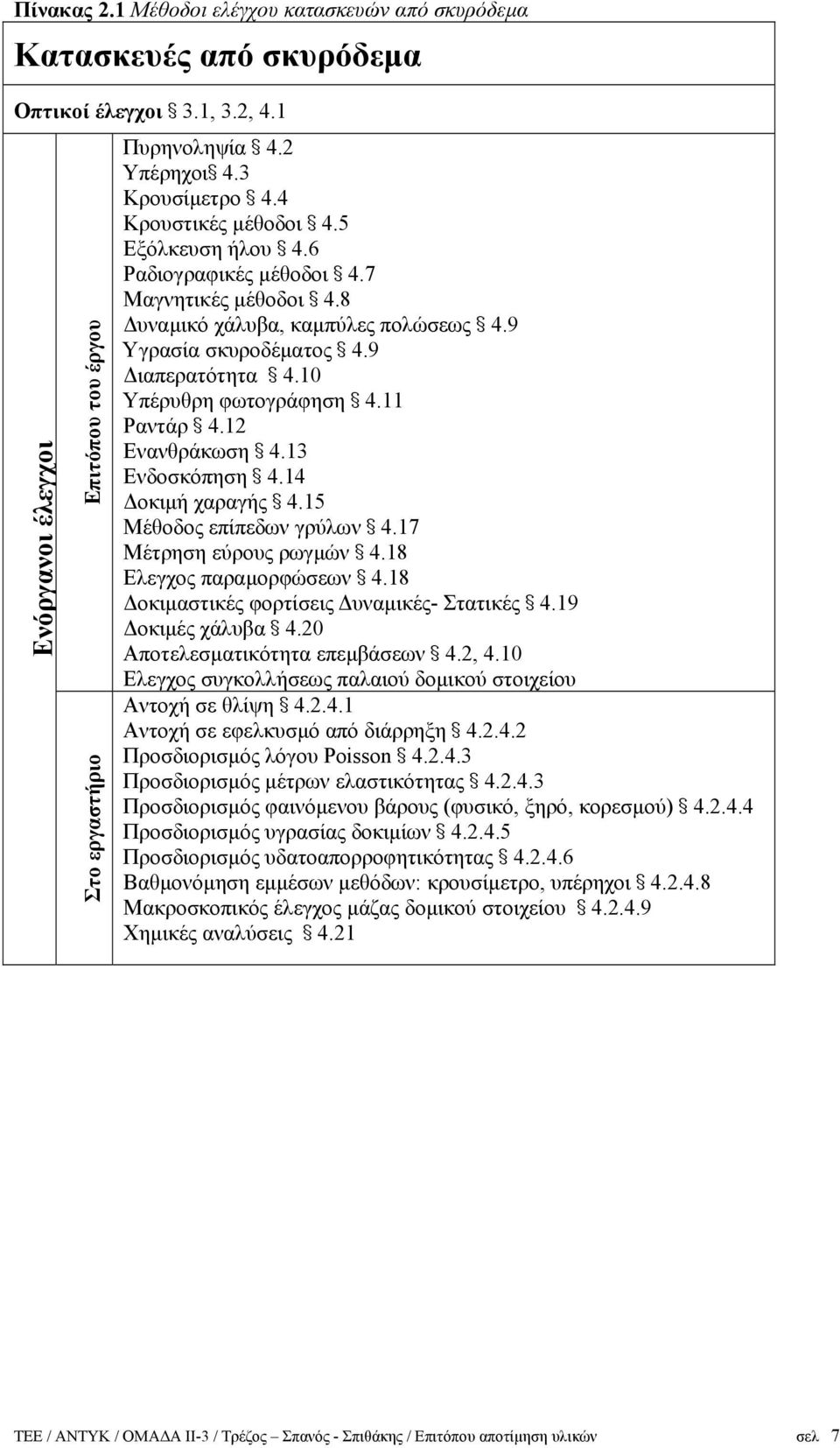 9 ιαπερατότητα ß 4.10 Υπέρυθρη φωτογράφηση ß 4.11 Ραντάρ ß 4.12 Ενανθράκωση ß 4.13 Ενδοσκόπηση ß 4.14 οκιµή χαραγής ß 4.15 Μέθοδος επίπεδων γρύλων ß 4.17 Μέτρηση εύρους ρωγµών ß 4.