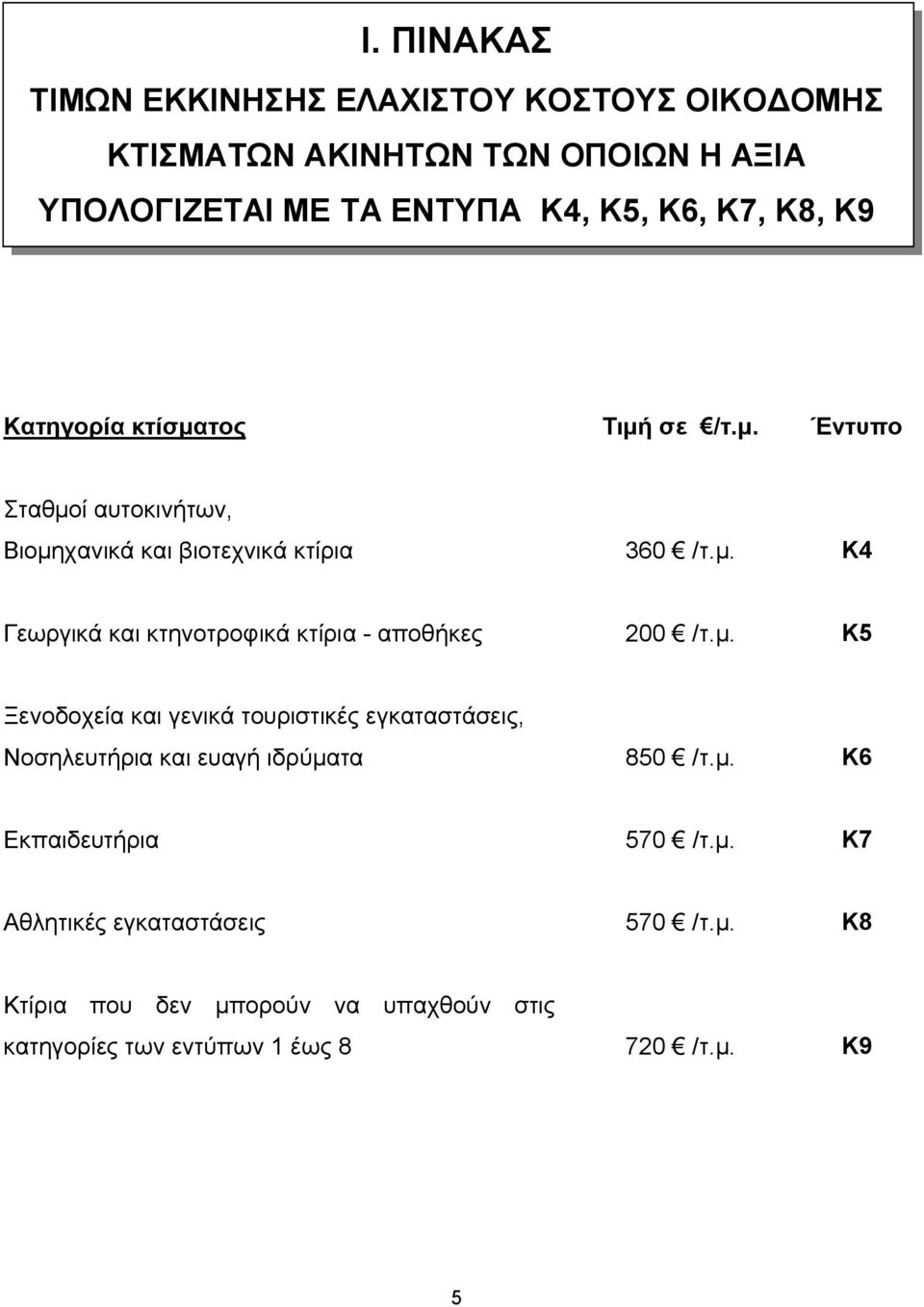 μ. Κ5 Ξενοδοχεία και γενικά τουριστικές εγκαταστάσεις, Νοσηλευτήρια και ευαγή ιδρύματα 850 /τ.μ. Κ6 Εκπαιδευτήρια 570 /τ.μ. Κ7 Αθλητικές εγκαταστάσεις 570 /τ.