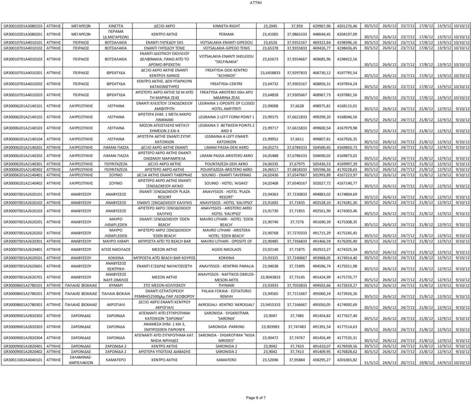 VOTSALAKIA-GIPEDO TENIS 23,65378 37,9355833 469426,77 4198436,45 GR30010701A4010103 ΠΕΙΡΑΙΩΣ ΒΟΤΣΑΛΑΚΙΑ ΕΝΑΝΤΙ ΙΔΙΩΤΙΚΟΥ ΣΧΟΛΕΙΟΥ VOTSALAKIA-ENANTI SHOLEIOU ΔΕΛΦΙΝΑΚΙΑ, ΠΑΝΩ ΑΠΌ ΤΟ 23,65673