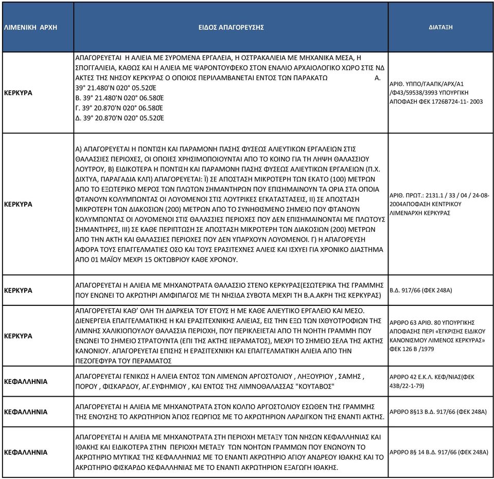 ΥΠΠΟ/ΓΑΑΠΚ/ΑΡΧ/Α1 /Φ43/59538/3993 ΥΠΟΥΡΓΙΚΗ ΑΠΟΦΑΣΗ ΦΕΚ 1726Β724-11- 2003 ΚΕΡΚΥΡΑ Α) ΑΠΑΓΟΡΕΥΕΤΑΙ Η ΠΟΝΤΙΣΗ ΚΑΙ ΠΑΡΑΜΟΝΗ ΠΑΣΗΣ ΦΥΣΕΩΣ ΑΛΙΕΥΤΙΚΩΝ ΕΡΓΑΛΕΙΩΝ ΣΤΙΣ ΘΑΛΑΣΣΙΕΣ ΠΕΡΙΟΧΕΣ, ΟΙ ΟΠΟΙΕΣ