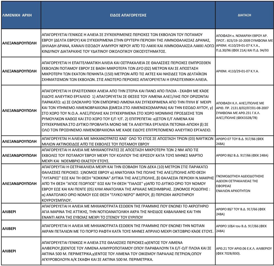 : 823/19-10-2009 ΣΥΜΦΩΝΑ ΜΕ ΔΗΛΑΔΗ ΔΡΑΝΑ, ΚΑΝΑΛΙ ΕΙΣΟΔΟΥ ΑΛΜΥΡΟΥ ΝΕΡΟΥ ΑΠΌ ΤΟ ΛΑΚΚΙ ΚΑΙ ΛΙΜΝΟΘΑΛΑΣΣΑ ΛΑΚΚΙ ΛΟΓΩ ΑΡΙΘΜ. 4110/29-01-07 Κ.Υ.Α., ΚΙΝΔΥΝΟΥ ΔΙΑΤΑΡΑΧΗΣ ΤΟΥ ΥΔΑΤΙΝΟΥ ΟΙΚΟΛΟΓΙΚΟΥ ΟΙΚΟΣΥΣΤΗΜΑΤΟΣ.