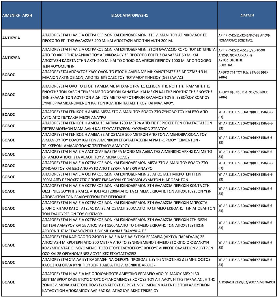 ΝΙΚΟΛΑΟΥ ΣΕ ΠΡΟΣΩΠΟ ΕΠΙ ΤΗΣ ΘΑΛΑΣΣΑΣ 50 Μ. ΚΑΙ ΑΠΟΦ. ΝΟΜΑΡΧΙΑΚΗΣ ΑΠΟΣΤΑΣΗ ΚΑΘΕΤΑ ΣΤΗΝ ΑΚΤΗ 200 Μ. ΚΑΙ ΤΟ ΟΠΟΙΟ ΘΑ ΑΠΕΧΕΙ ΠΕΡΙΠΟΥ 1000 Μ. ΑΠΟ ΤΟ ΧΩΡΟ ΑΥΤΟΔΙΟΙΚΗΣΗΣ ΤΩΝ ΛΟΥΟΜΕΝΩΝ. ΒΟΙΩΤΙΑΣ.