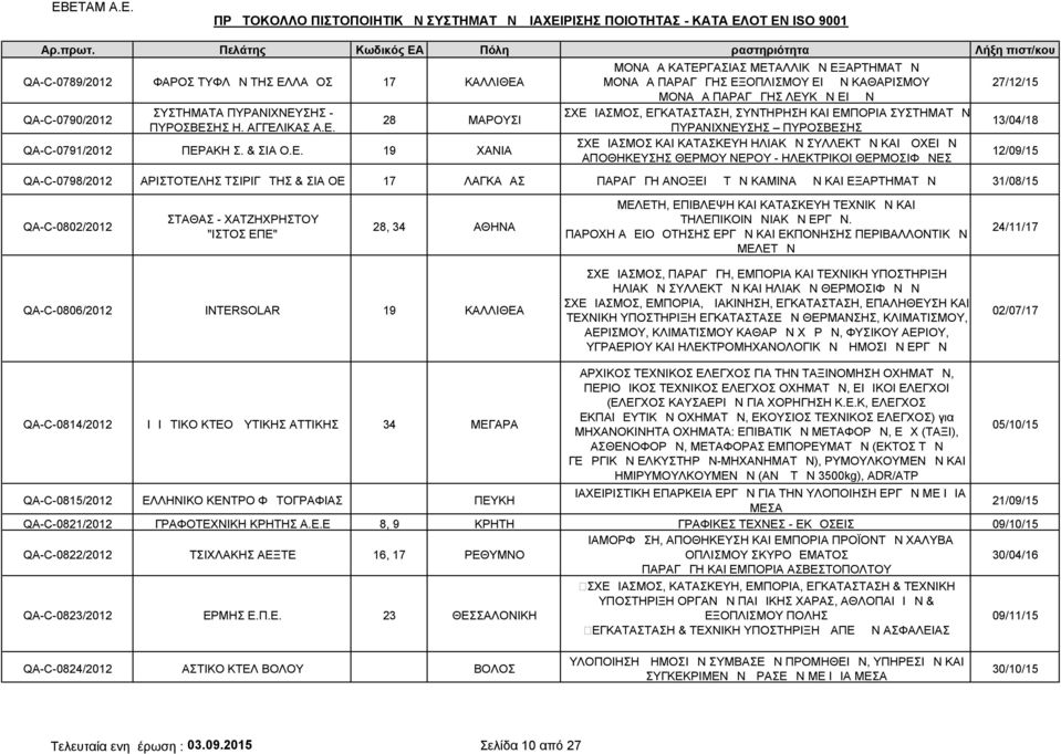 QA-C-0790/2012 ΣΥΣΤΗΜΑΤΑ ΠΥΡΑΝΙΧΝΕΥ