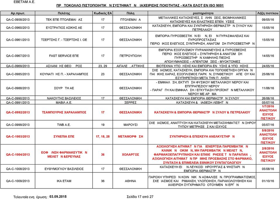 ΟΕ 17 ΘΕΣΣΑΛΟΝΙΚΗ ΕΜΠΟΡΙΑ ΠΥΡΟΣΒΕΣΤΙΚΩΝ ΕΙΔΩΝ, ΕΙΔΩΝ ΠΥΡΑΣΦΑΛΕΙΑΣ ΚΑΙ ΠΥΡΟΠΡΟΣΤΑΣΙΑΣ ΠΕΡΙΟΔΙΚΟΣ ΕΛΕΓΧΟΣ, ΣΥΝΤΗΡΗΣΗ, ΑΝΑΓΟΜΩΣΗ 15/05/16 QA-C-0967/2013 FAST SERVICE ΕΠΕ 17 ΠΕΤΡΟΥΠΟΛΗ ΕΜΠΟΡΙΑ ΕΞΟΠΛΙΣΜΟΥ