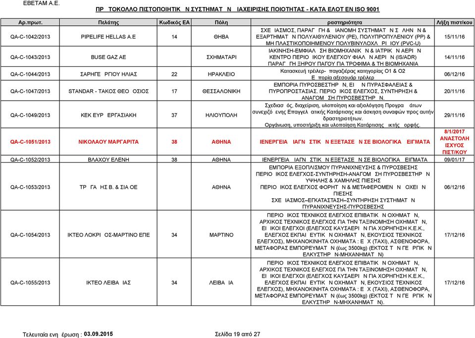 AE ΣΧΗΜΑΤΑΡΙ ΔΙΑΚΙΝΗΣΗ-ΕΜΦΙΑΛΩΣΗ ΒΙΟΜΗΧΑΝΙΚΩΝ & ΙΑΤΡΙΚΩΝ ΑΕΡΙΩΝ ΚΕΝΤΡΟ ΠΕΡΙΟΔΙΚΟΥ ΕΛΕΓΧΟΥ ΦΙΑΛΩΝ ΑΕΡΙΩΝ (IS/ADR) 14/11/16 ΠΑΡΑΓΩΓΗ ΞΗΡΟΥ ΠΑΓΟΥ ΓΙΑ ΤΡΟΦΙΜΑ & ΤΗ ΒΙΟΜΗΧΑΝΙΑ QA-C-1044/2013 ΣΑΡΗΓΕΩΡΓΙΟΥ