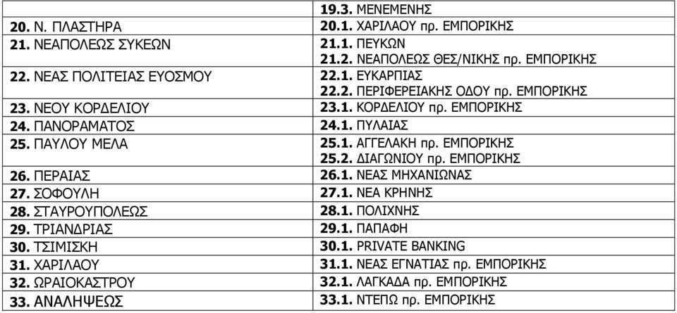 ΕΜΠΟΡΙΚΗΣ 25.2. ΔΙΑΓΩΝΙΟΥ πρ. ΕΜΠΟΡΙΚΗΣ 26. ΠΕΡΑΙΑΣ 26.1. ΝΕΑΣ ΜΗΧΑΝΙΩΝΑΣ 27. ΣΟΦΟΥΛΗ 27.1. ΝΕΑ ΚΡΗΝΗΣ 28. ΣΤΑΥΡΟΥΠΟΛΕΩΣ 28.1. ΠΟΛΙΧΝΗΣ 29. ΤΡΙΑΝΔΡΙΑΣ 29.1. ΠΑΠΑΦΗ 30.