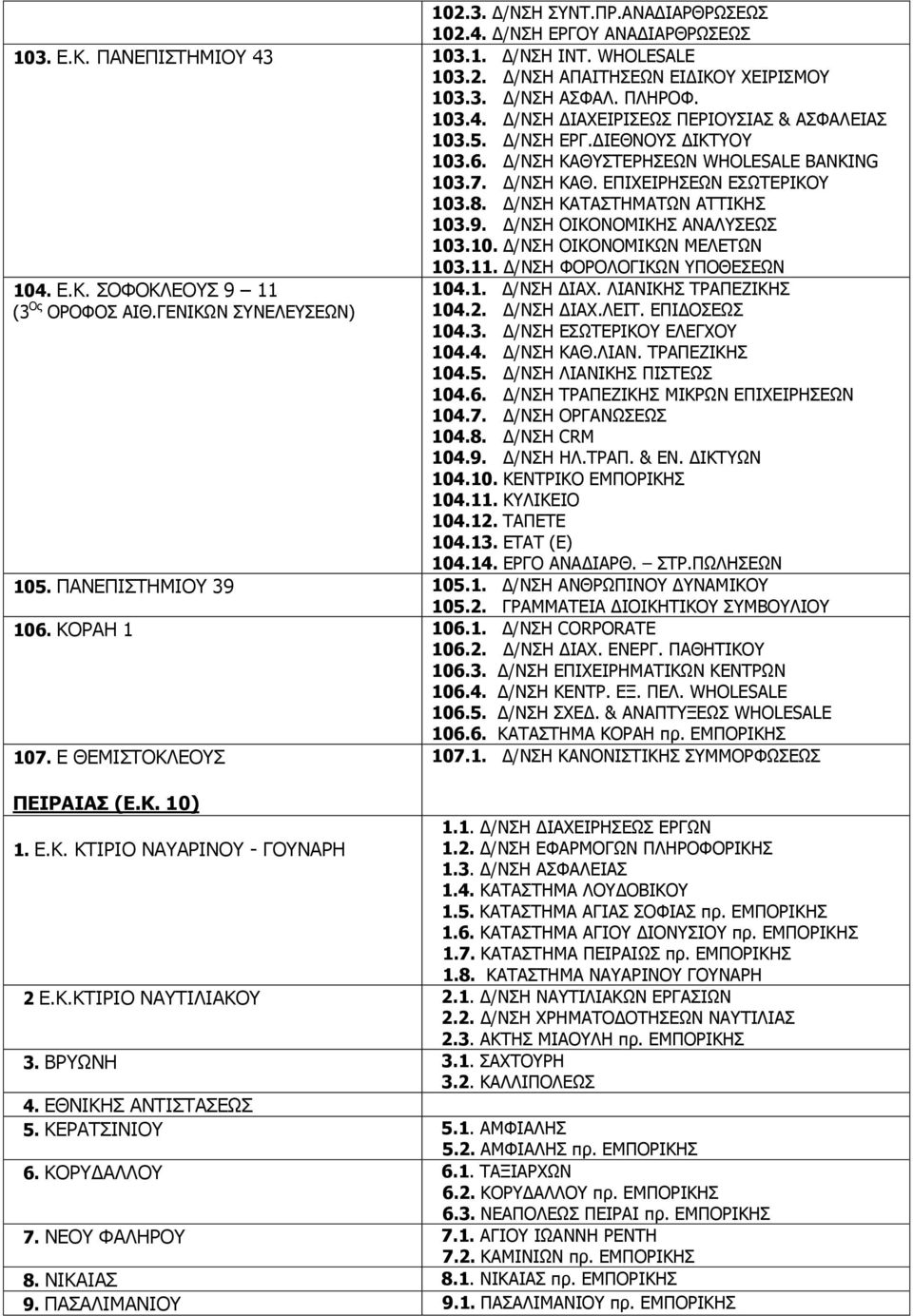 11. Δ/ΝΣΗ ΦΟΡΟΛΟΓΙΚΩΝ ΥΠΟΘΕΣΕΩΝ 104. Ε.Κ. ΣΟΦΟΚΛΕΟΥΣ 9 11 (3 Ος ΟΡΟΦΟΣ ΑΙΘ.ΓΕΝΙΚΩΝ ΣΥΝΕΛΕΥΣΕΩΝ) 104.1. Δ/ΝΣΗ ΔΙΑΧ. ΛΙΑΝΙΚΗΣ ΤΡΑΠΕΖΙΚΗΣ 104.2. Δ/ΝΣΗ ΔΙΑΧ.ΛΕΙΤ. ΕΠΙΔΟΣΕΩΣ 104.3. Δ/ΝΣΗ ΕΣΩΤΕΡΙΚΟΥ ΕΛΕΓΧΟΥ 104.