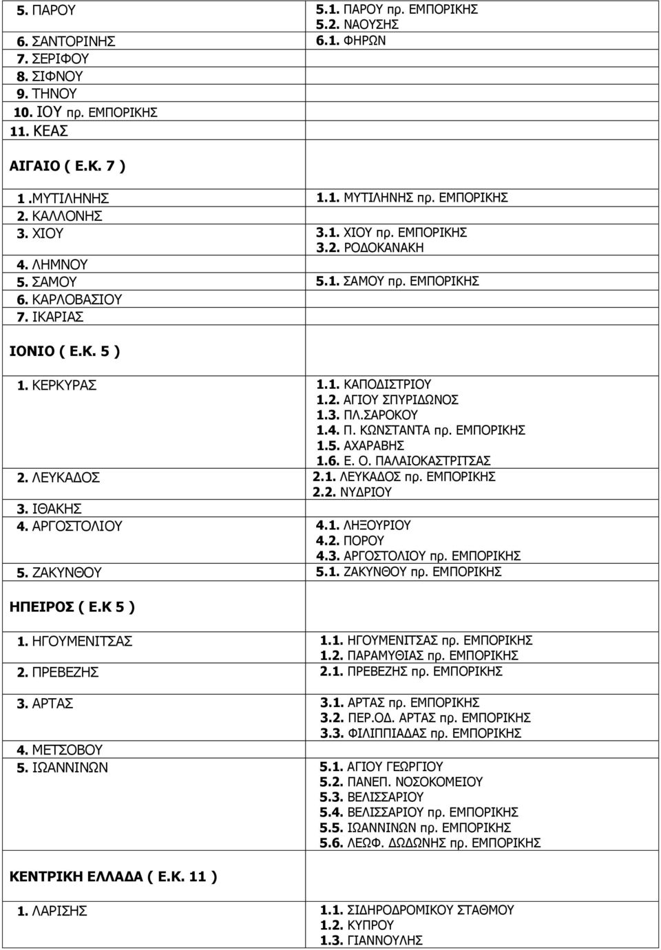 ΣΑΡΟΚΟΥ 1.4. Π. ΚΩΝΣΤΑΝΤΑ πρ. ΕΜΠΟΡΙΚΗΣ 1.5. ΑΧΑΡΑΒΗΣ 1.6. Ε. Ο. ΠΑΛΑΙΟΚΑΣΤΡΙΤΣΑΣ 2. ΛΕΥΚΑΔΟΣ 2.1. ΛΕΥΚΑΔΟΣ πρ. ΕΜΠΟΡΙΚΗΣ 2.2. ΝΥΔΡΙΟΥ 3. ΙΘΑΚΗΣ 4. ΑΡΓΟΣΤΟΛΙΟΥ 4.1. ΛΗΞΟΥΡΙΟΥ 4.2. ΠΟΡΟΥ 4.3. ΑΡΓΟΣΤΟΛΙΟΥ πρ.