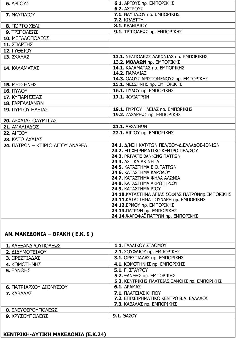 ΜΕΣΣΗΝΗΣ 15.1. ΜΕΣΣΗΝΗΣ πρ. ΕΜΠΟΡΙΚΗΣ 16. ΠΥΛΟΥ 16.1. ΠΥΛΟΥ πρ. ΕΜΠΟΡΙΚΗΣ 17. ΚΥΠΑΡΙΣΣΙΑΣ 17.1. ΦΙΛΙΑΤΡΩΝ 18. ΓΑΡΓΑΛΙΑΝΩΝ 19. ΠΥΡΓΟΥ ΗΛΕΙΑΣ 19.1. ΠΥΡΓΟΥ ΗΛΕΙΑΣ πρ. ΕΜΠΟΡΙΚΗΣ 19.2. ΖΑΧΑΡΕΩΣ πρ.