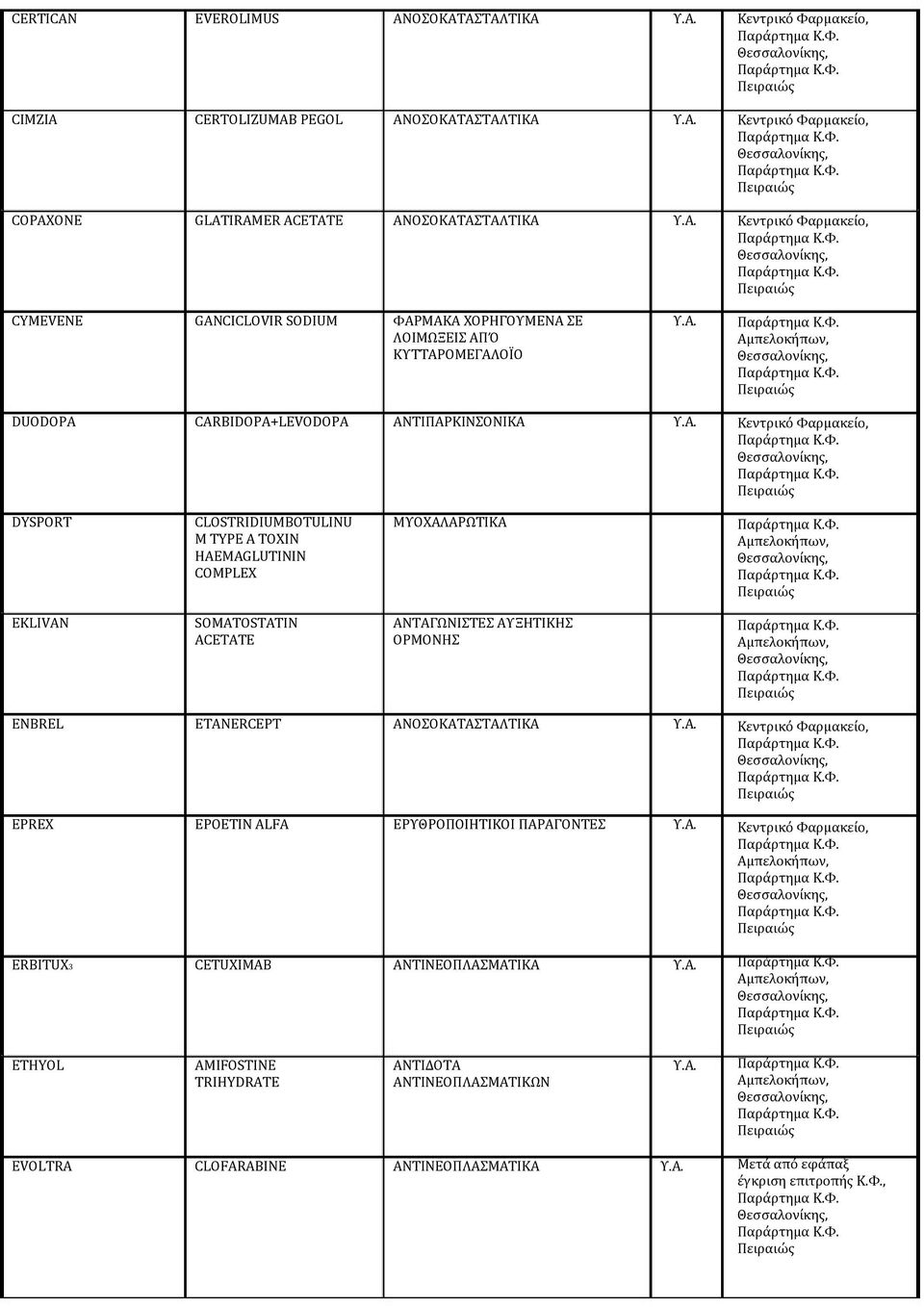 COMPLEX ΜΥΟΧΑΛΑΡΩΤΙΚΑ EKLIVAN ACETATE ΑΝΤΑΓΩΝΙΣΤΕΣ ΑΥΞΗΤΙΚΗΣ ENBREL ETANERCEPT ΑΝΟΣΟΚΑΤΑΣΤΑΛΤΙΚΑ EPREX EPOETIN ALFA ΕΡΥΘΡΟΠΟΙΗΤΙΚΟΙ ΠΑΡΑΓΟΝΤΕΣ ERBITUX3