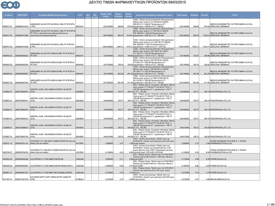 39 ISERLOHN, GERMANY 10(4) - Αίτηση για όμοιο βιολογικό. Βιοτεχνολογικό. ABSEAMED INJ.SO.PFS 40.000IU/1,0ML PF.SYR BTx4 Μέσος όρος χωρών ( CY:831.60 AT:952.00 PF.