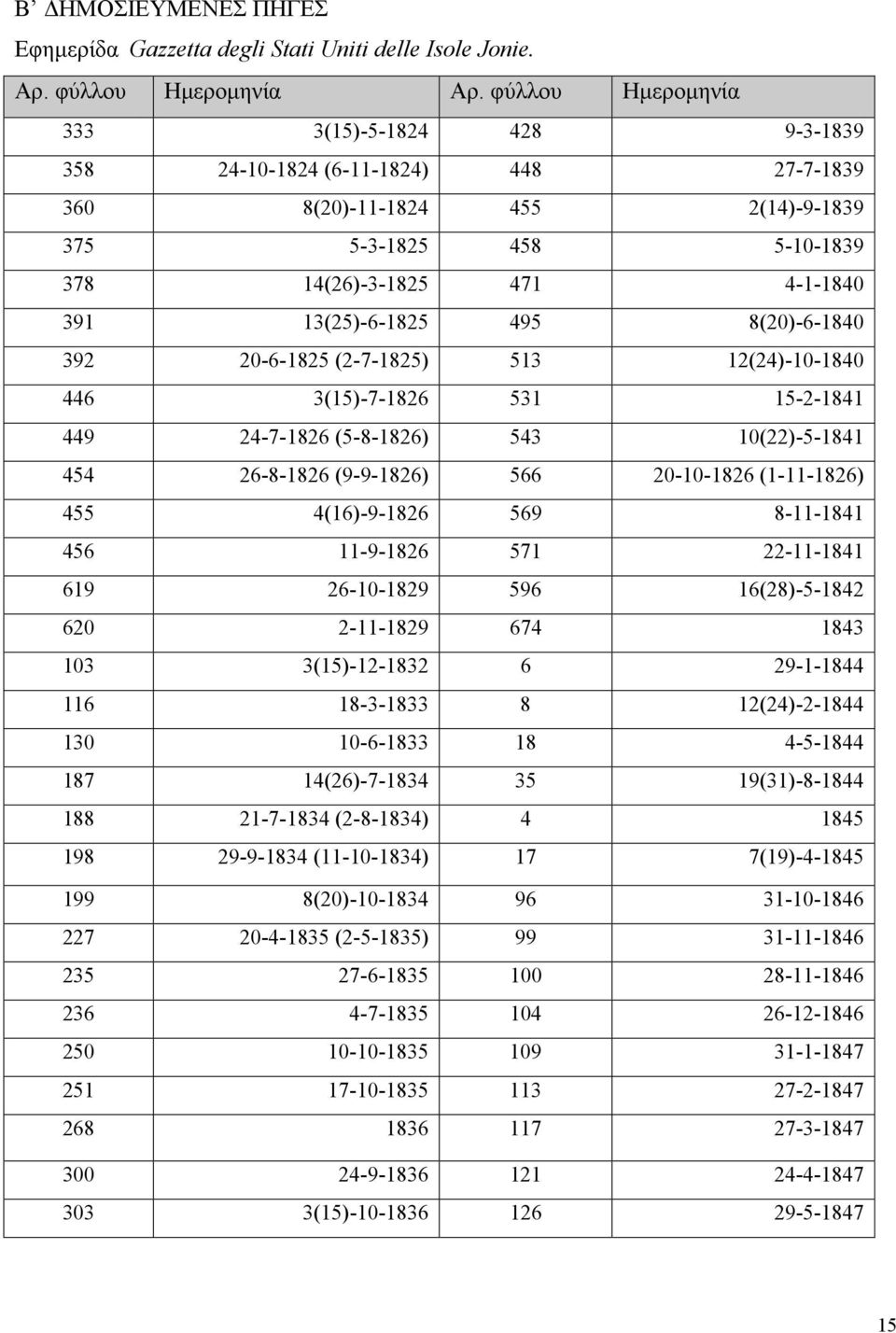 495 8(20)-6-1840 392 20-6-1825 (2-7-1825) 513 12(24)-10-1840 446 3(15)-7-1826 531 15-2-1841 449 24-7-1826 (5-8-1826) 543 10(22)-5-1841 454 26-8-1826 (9-9-1826) 566 20-10-1826 (1-11-1826) 455