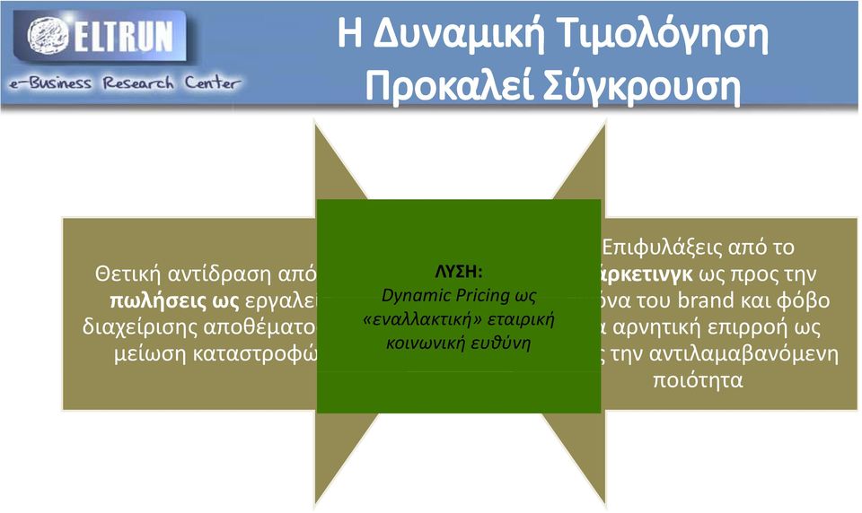 κοινωνική ευθύνη Επιφυλάξεις από το μάρκετινγκ ως προς την εικόνα του