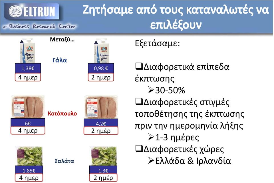 έκπτωσης 30 50% Διαφορετικές στιγμές τοποθέτησης η της έκπτωσης